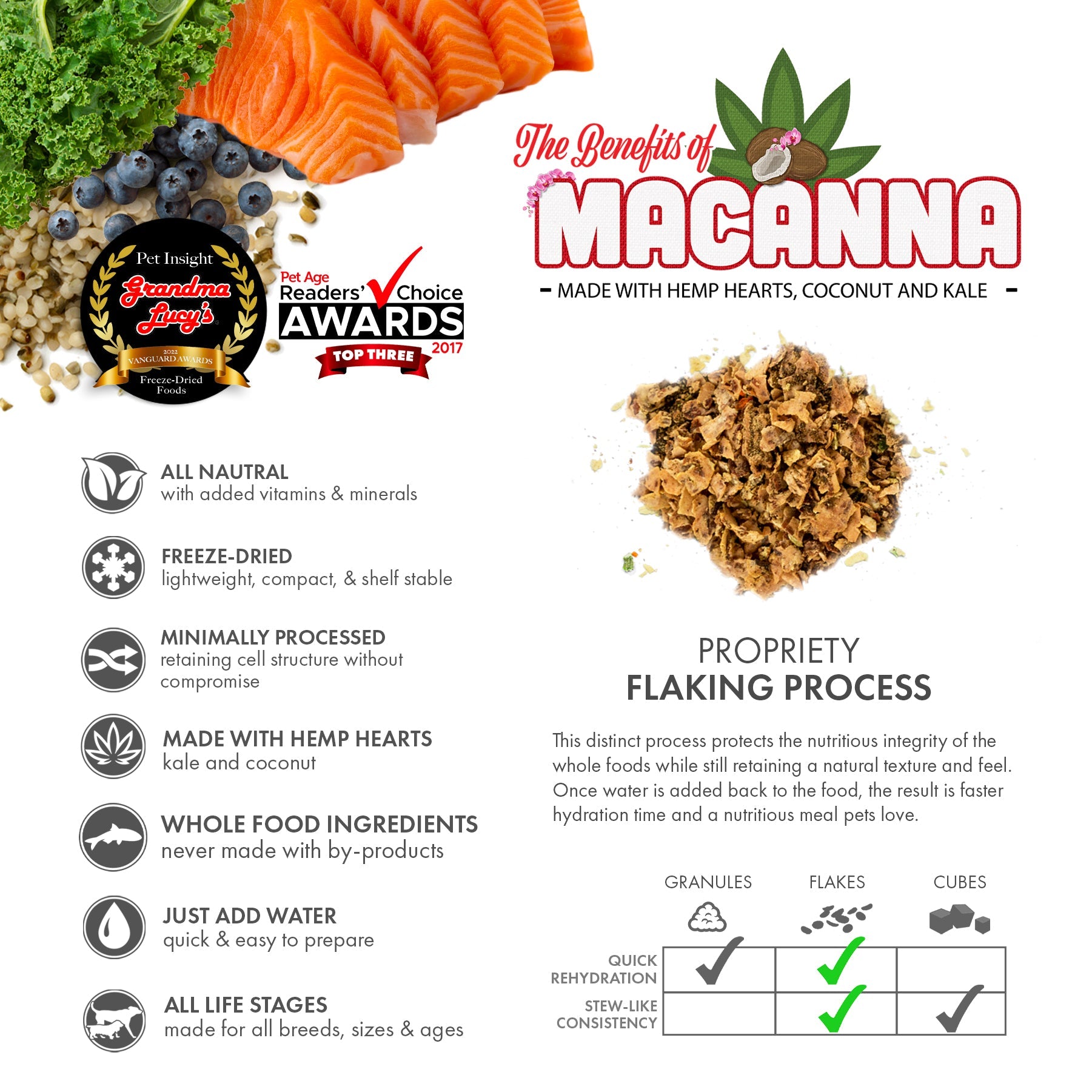 1LB - Macanna Salmon