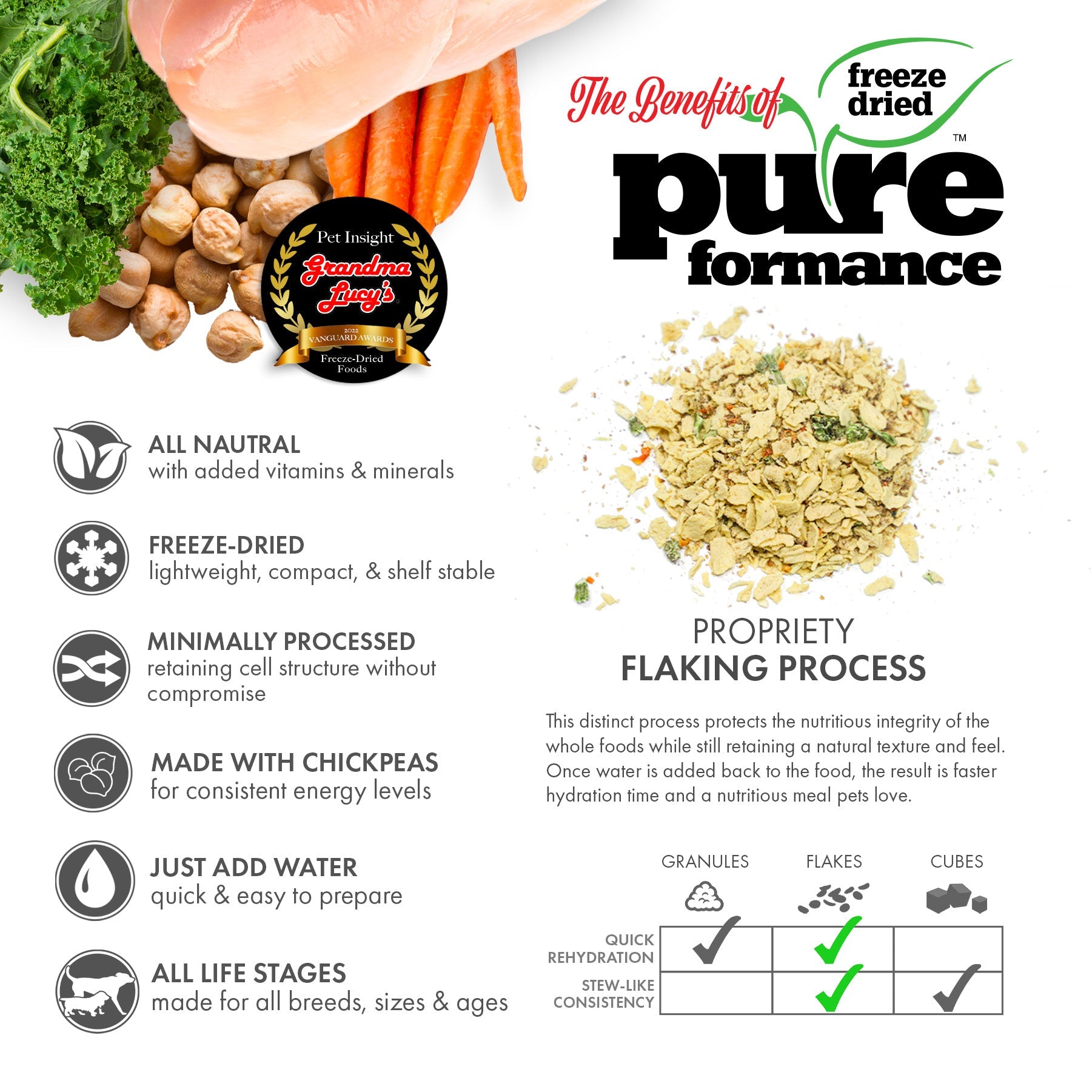 1LB - Pureformance Chicken