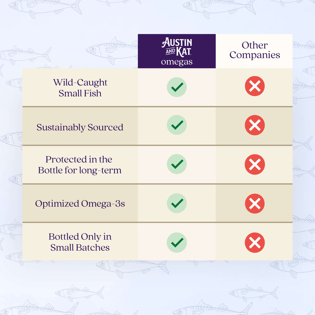 Omega Shield + Astaxanthin