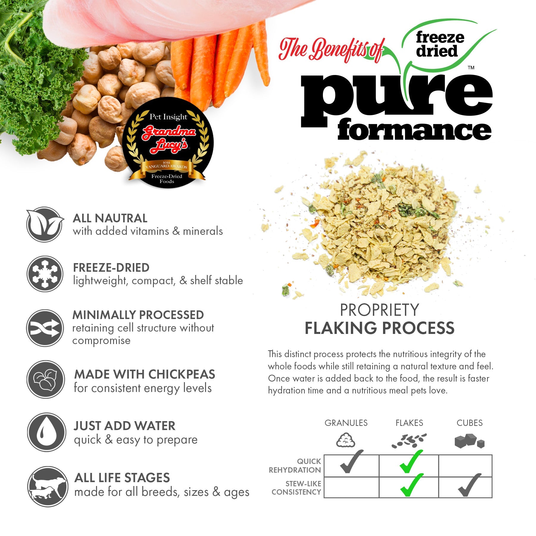 1LB - Pureformance Fish