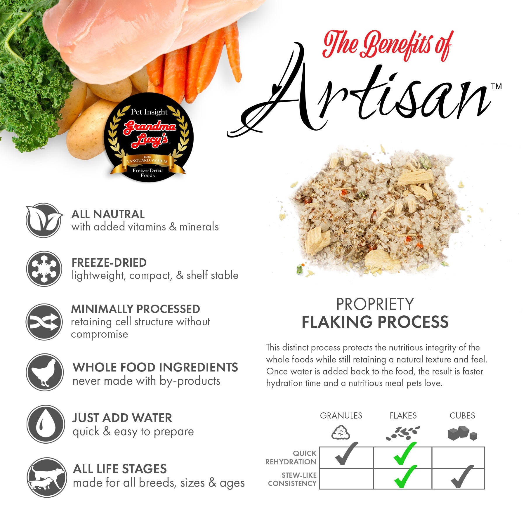 1LB - Artisan Chicken